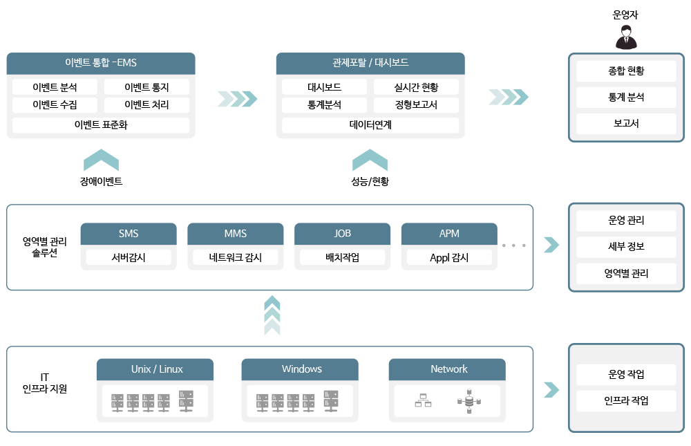 iVuCES 구성도